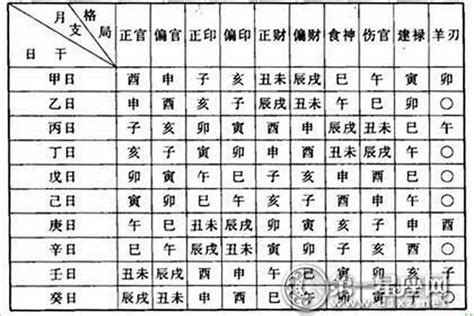 八字格局高低|揭晓八字格局高低的具体内容